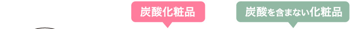 炭酸化粧品 炭酸を含まない化粧品